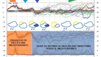 Lo spaghetto di Marchetto: Avvio di primavera meteorologica dinamico e progressivamente più fresco.