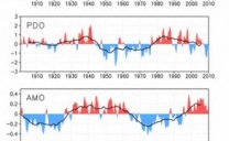 Vortice Polare forte, nuova fase climatica che durerà alcuni anni, a causa della maggiore attività solare??