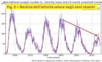Attività solare: in atto il più rapido calo degli ultimi 9300 anni