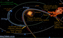 Planet X-Nibiru: La Nasa ha nascosto la verità?