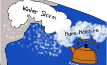 Tempeste di neve record nel nordest degli USA in 3 inverni consecutivi. Perchè?