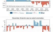 Anomalie Estensione Ghiacci Polari Marini a Dicembre 2022