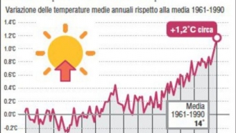 Agenzia meteo Onu, 2016 verso record storico caldo