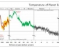 Temperatura ed Anidride Carbonica: Attualita’ e Sguardo alle Ere Geologiche