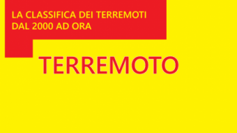 TERREMOTO CATASTROFICO IN MAROCCO : LA CLASSIFICA DEI TERREMOTI PIU DANNOSI DAL 2000 IN POI !!!