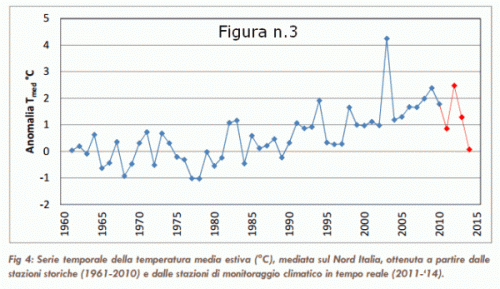 figura3