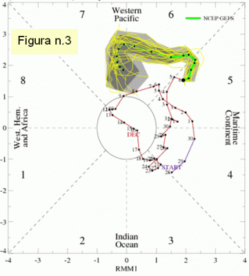 mjo3