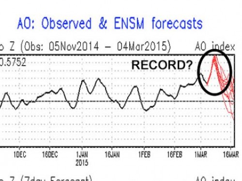 sar-una-ao-da-record-3bmeteo-63471