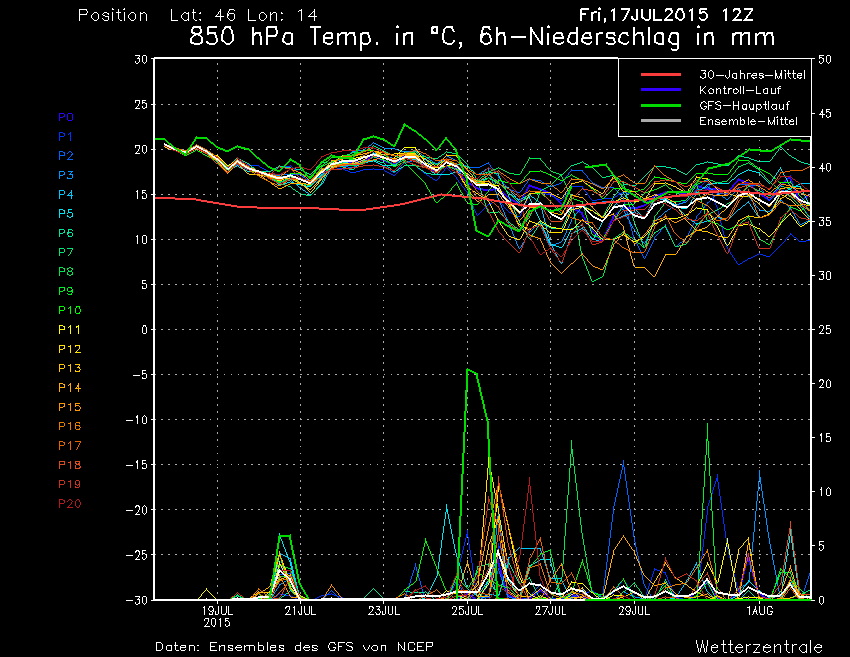 17 LUGLIO 2015 ANALISI METEO GRANDE CALDO LUGLIO 2015