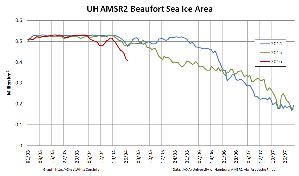 2016-04-27-Beaufort-AMSR2-Area