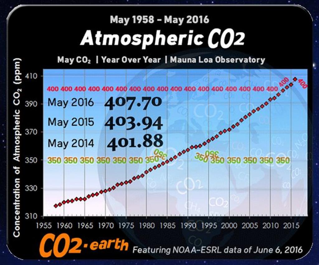 CO2%20400