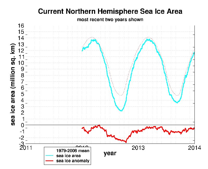 seaice_recent_arctic