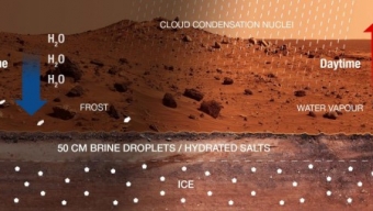 Acqua sul sottosuolo di Marte: le nuove rivelazioni del rover Curiosity