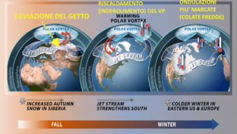 Le sorti dell’inverno attraverso l’analisi dello snow cover euroasiatico e del SAI. Primi dati e tentativi d’interpretazione
