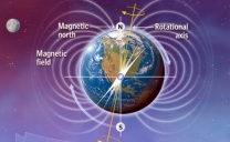 La NASA avverte dell’imminente inversione dei Poli Magnetici della Terra