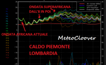 MeteoCloover: Nord-Italia martoriato dal Gran Caldo anticipato, e arriveranno pure i 35°
