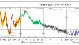 Temperatura ed Anidride Carbonica: Attualita’ e Sguardo alle Ere Geologiche