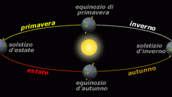 Alle 22:24 ora italiana di oggi lunedì 20 marzo 2023 si verificherà l’Equinozio di Primavera